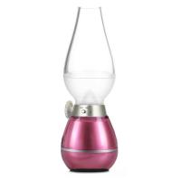 Светильник Activ Retro Lamps Pink 52538